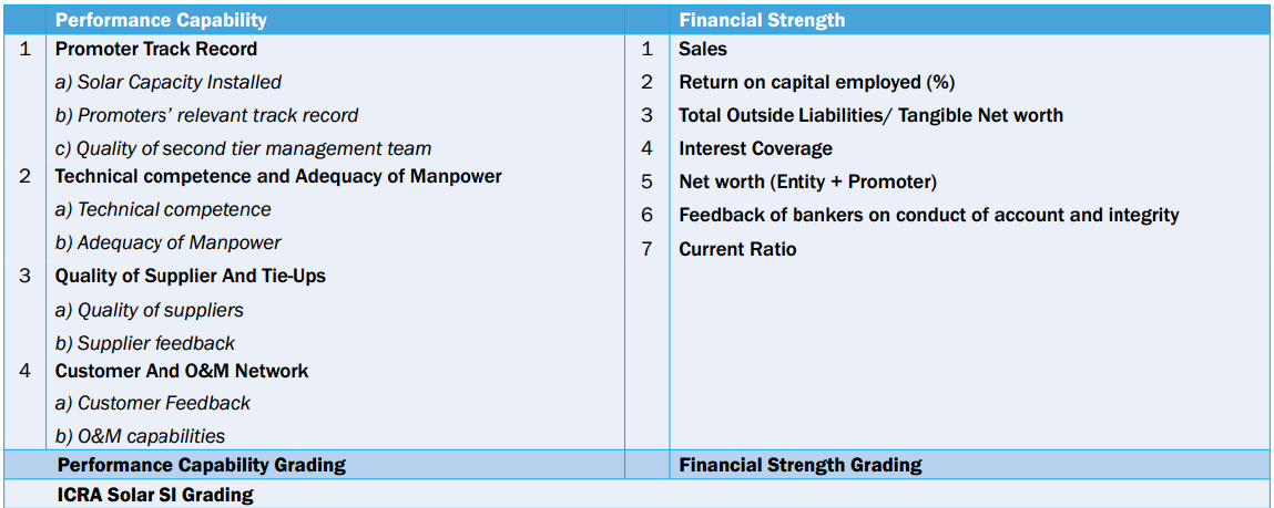 Off-grid rating