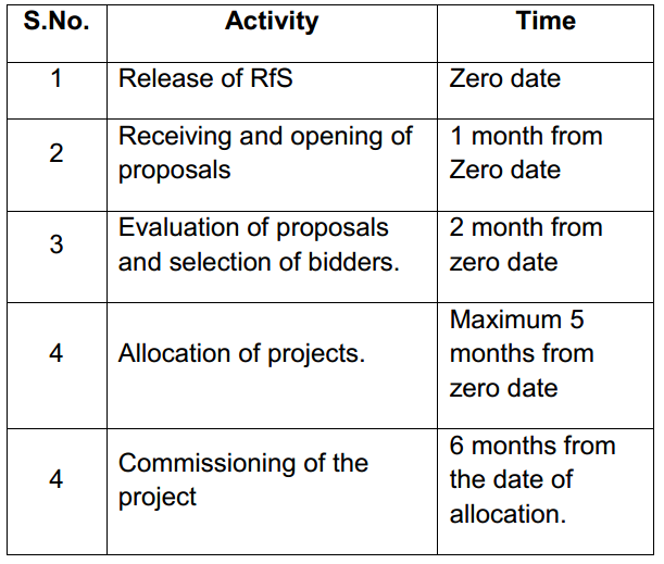 timeline