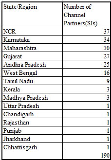 Channel partner locations(Feb 2013)