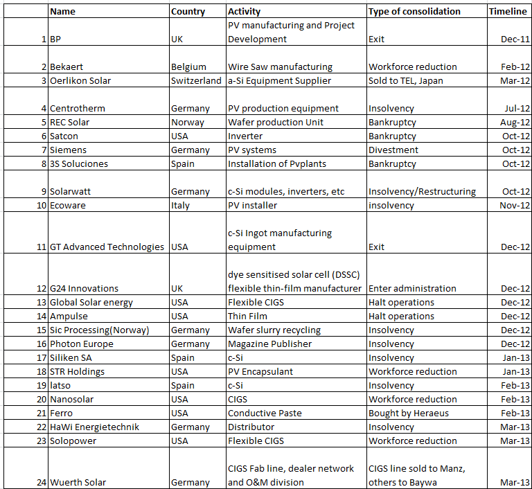 consolidation 2