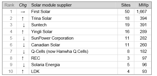 modules
