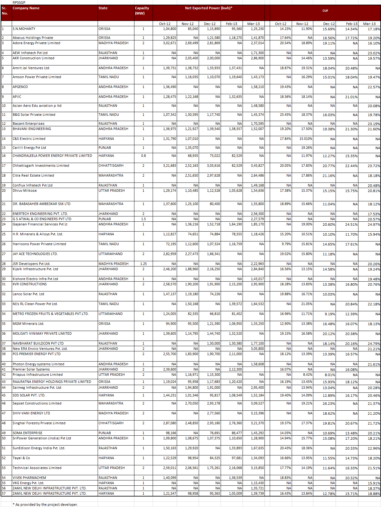 RPSSGP(upto Mar 13)